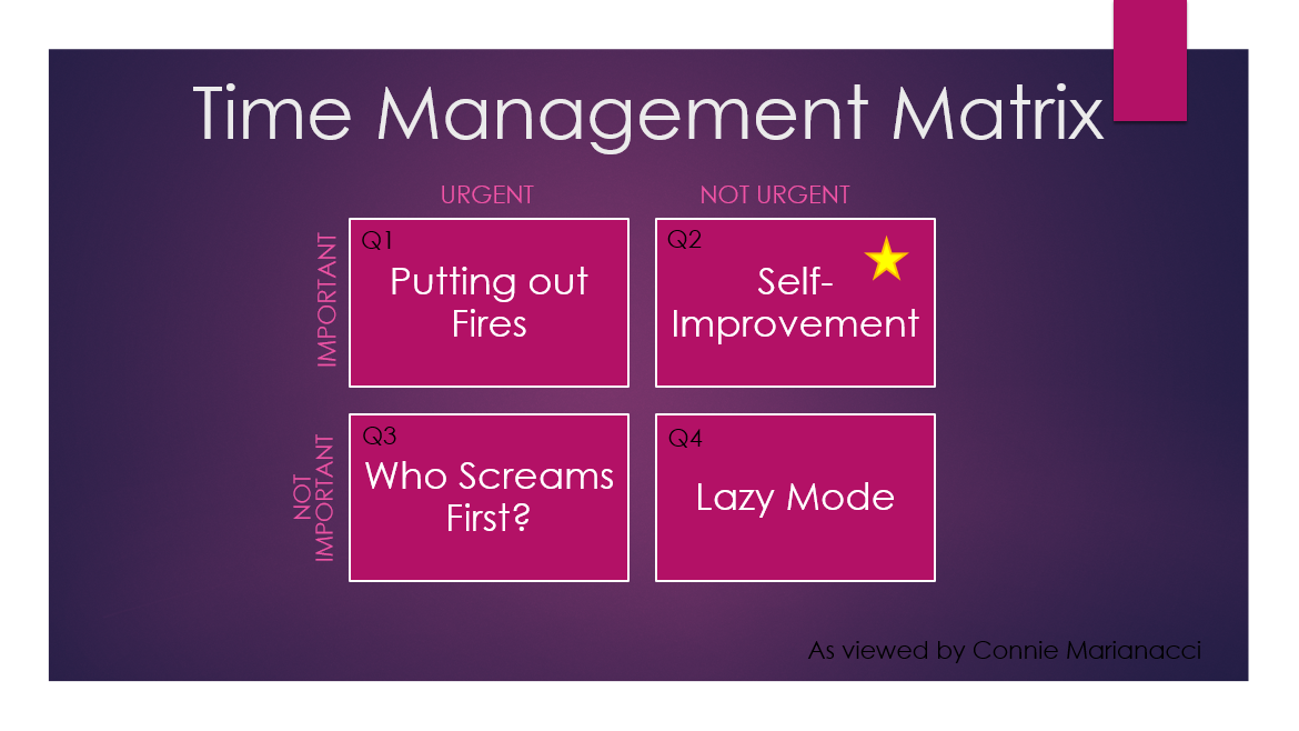 Time Management Matrix-star