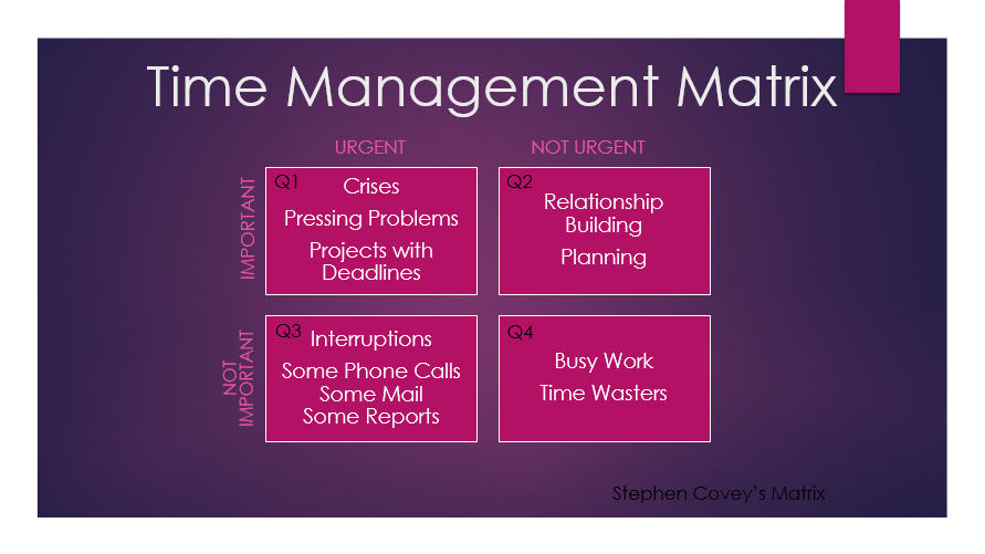 Time Management Matrix-stephen coveys